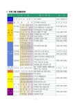 고흥 어린이날 큰잔치 및 제14회 고흥우주항공축제 행사 안내 :: 공지사항 :: 금산초등학교 금산초등학교 :: 공지사항 :: 2024. 고흥 어린이날... 