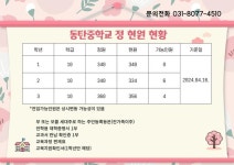 동탄중학교 정현원 안내 :: 공지사항 :: 동탄중학교 동탄중학교 :: 공지사항 :: 동탄중학교 정현원 안내