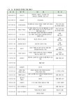 2024학년도 연.다.체 한마당 개최 안내 가정통신문 :: 가정통신문 :: 연수여자고등학교 연수여자고등학교 :: 가정통신문 :: 2024학년도 연.다.체... 