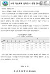1학년 기초학력 협력강사 운영 안내 가정통신문 :: 가정통신문 :: 복사초등학교 복사초등학교 :: 가정통신문 :: 1학년 기초학력 협력강사 운영... 
