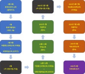 2024년 제24회 한국천문올림피아드(KAO) 안내 :: 공지사항 :: 대전새미래중학교 대전새미래중학교 :: 공지사항 :: 2024년 제24회... 