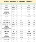 영일 5월 프로그램 :: 공지사항 :: 영일고등학교 영일고등학교 :: 공지사항 :: 영일 5월 프로그램