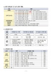 학부모-학생 인성교육, 학생맞춤형 온빛마음 성장 프로그램 운영 안내(숙박형) :: 공지사항 :: 광탄중학교 광탄중학교 :: 공지사항 :: 학부모-학생... 