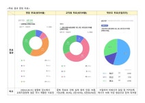 [가정통신문] 그린스마트스쿨 설계 도면 투표 결과 안내 :: 가정통신문 :: 부천북초등학교 부천북초등학교 :: 가정통신문 :: [가정통신문]... 