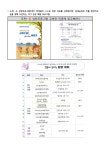 2024 도전! 꿈 성취 인증제 신청 안내 :: 가정통신문 :: 구미사곡초등학교 구미사곡초등학교 :: 가정통신문 :: 2024 도전! 꿈 성취 인증제 신청 안내