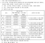 2025대입 대학 초청 입학설명회 개최 안내 :: 공지사항 :: 부산남일고등학교 부산남일고등학교 :: 공지사항 :: 2025대입 대학 초청 입학설명회... 