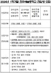중학교 1,2학년 전주예술중학교 전입생 모집 공고 :: 공지사항 :: 이리북중학교 이리북중학교 :: 공지사항 :: 중학교 1,2학년 전주예술중학교... 