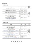 2024. 하굣길 SW·AI 교실(3기) 운영 안내 :: 가정통신문 :: 무극중학교 무극중학교 :: 가정통신문 :: 2024. 하굣길 SW·AI 교실(3기) 운영 안내