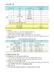2024학년도 입학생 선택과목 안내 온라인 교육자료 및 과목수요조사 안내 가정통신문 :: 가정통신문 :: 포항예술고등학교 포항예술고등학교... 
