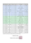 2024학년도 1학기 수업 공개의 날 운영 안내 :: 가정통신문 :: 거창여자고등학교 거창여자고등학교 :: 가정통신문 :: 2024학년도 1학기 수업... 