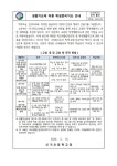 2024학년도 학교생활인권규정 중 학생생활지도(학습권보호) 안내 :: 가정통신문 :: 신지초등학교 신지초등학교 :: 가정통신문 :: 2024학년도 학교... 