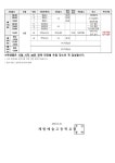 (음악과)2024-1 전공실기시험 일정 안내 :: 가정통신문 :: 계원예술고등학교 계원예술고등학교 :: 가정통신문 :: (음악과)2024-1 전공실기시험... 