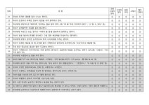 6월 가정연계교육자료 안내 :: 공지사항 :: 호원중학교 호원중학교 :: 공지사항 :: 6월 가정연계교육자료 안내