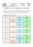 2024학년도 1학기 2차 지필평가 일정 및 안내 사항 :: 가정통신문 :: 금촌고등학교 금촌고등학교 :: 가정통신문 :: 2024학년도 1학기 2차... 