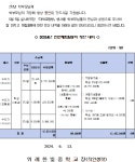[2024-113] 2024년 3학년프로그램선택안내 :: 가정통신문 :: 위례한빛중학교 위례한빛중학교 :: 가정통신문 :: [2024-113] 2024년... 