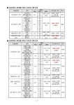 2025학년도 교육과정 운영을 위한 선택과목 수강 신청 안내 [現 1,2학년] :: 가정통신문 :: 영덕고등학교 영덕고등학교 :: 가정통신문... 