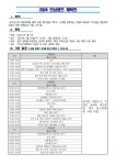 2024 인성캠프 개최 안내 :: 공지사항 :: 지리산고등학교 지리산고등학교 :: 공지사항 :: 2024 인성캠프 개최 안내