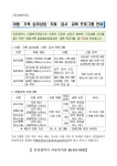 인천광역시 아동복지관 아동·가족 심리상담·치료·교육프로그램」 안내 :: 공지사항 :: 인천구월초등학교 인천구월초등학교 :: 공지사항... 