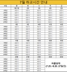 7~8월 하교시간 안내 :: 공지사항 :: 온양풍기초등학교 온양풍기초등학교 :: 공지사항 :: 7~8월 하교시간 안내
