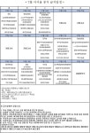 2024년 7.8월 학교 급식 안내 가정통신문(급식식단 및 영양교육) :: 가정통신문 :: 서서울생활과학고등학교 서서울생활과학고등학교... 
