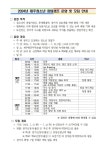 2024년 제주 청소년 창업캠프 운영 및 모집 안내 :: 공지사항 :: 표선고등학교 표선고등학교 :: 공지사항 :: 2024년 제주 청소년 창업캠프 운영... 