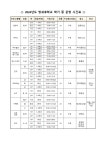 함덕초등학교