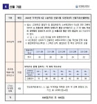 2024학년도 지역인재 9급 수습직원 선발시험 추천대상자 선발계획 안내 :: 공지사항 :: 경기물류고등학교 경기물류고등학교 :: 공지사항... 