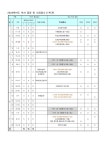2024학년도 학사일정 :: 공지사항 :: 소하고등학교 소하고등학교 :: 공지사항 :: 2024학년도 학사일정