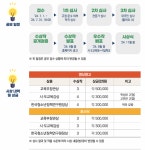 오목초등학교