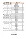1학기 기말고사 실시 안내 가정통신문 :: 가정통신문 :: 자은중학교 자은중학교 :: 가정통신문 :: 2024. 1학기 기말고사 실시 안내 가정통신문