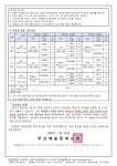 2024학년도 1학기 실기고사 관련 일정 안내 :: 가정통신문 :: 부산예술중학교 부산예술중학교 :: 가정통신문 :: 2024학년도 1학기 실기고사... 