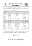 2024 평택시 진로진학 여름방학 프로그램 안내 :: 가정통신문 :: 세교중학교 세교중학교 :: 가정통신문 :: 2024 평택시 진로진학 여름방학... 