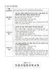 (가정통신문) 휴대폰 사이버 안심존 어플 설치 안내 :: 가정통신문 :: 인천산업정보학교 인천산업정보학교 :: 가정통신문 :: (가정통신문) 휴대폰... 
