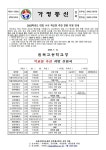 지원 안내(24-133) :: 가정통신문 :: 원묵고등학교 원묵고등학교 :: 가정통신문 :: 2025학년도 대입 수시 학교장 추천 전형 지원 안내(24-133)