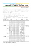 2024. 늘봄학교 교육지원청 사업 안내 :: 공지사항 :: 간문초등학교 간문초등학교 :: 공지사항 :: 2024. 늘봄학교 교육지원청 사업 안내