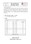 일과 시정 변경 안내 7월15일(월)~18일(목) :: 공지사항 :: 하탑중학교 하탑중학교 :: 공지사항 :: 일과 시정 변경 안내 7월15일(월)~18일(목)