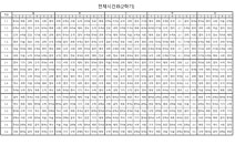2024학년도 2학기 시간표 :: 공지사항 :: 광명북중학교 광명북중학교 :: 공지사항 :: 2024학년도 2학기 시간표