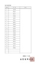 제46회 2024년 춘천코리아오픈국제태권도대회 정산내역 :: 가정통신문 :: 송탄중학교 송탄중학교 :: 가정통신문 :: 제46회 2024년... 