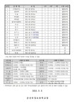 2학기 방과후학교 수강신청 안내 :: 가정통신문 :: 군산미장초등학교 군산미장초등학교 :: 가정통신문 :: 2024. 2학기 방과후학교 수강신청... 
