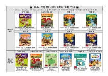 [제2024-219호] 2024학년 솔안초 초등영어센터 2학기(2024-2) 방과후 영어 모집안내 :: 가정통신문 :: 솔안초등학교 솔안초등학교... 