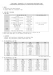 2025학년도 대입 학교장 추천 전형 안내(전체) :: 공지사항 :: 금촌고등학교 금촌고등학교 :: 공지사항 :: 2025학년도 대입 학교장 추천 전형... 
