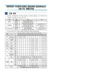 2025학년도 부산광역시교육청 영재교육원 영재교육대상자 선발 추진 계획 안내 :: 공지사항 :: 성남초등학교 성남초등학교 :: 공지사항... 
