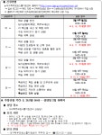 9~10월 학부모원스톱지원센터 진로진학상담(센터 방문) 프로그램 신청 안내 :: 가정통신문 :: 대구학남초등학교 대구학남초등학교... 