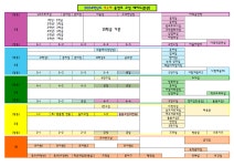 2024. 9.1. 교실배치도 안내 :: 공지사항 :: 율정초등학교 율정초등학교 :: 공지사항 :: 2024. 9.1. 교실배치도 안내