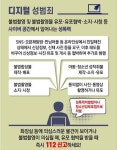 디지털 성범죄 피해 시 대응 요령 :: 공지사항 :: 안곡고등학교 안곡고등학교 :: 공지사항 :: 디지털 성범죄 피해 시 대응 요령