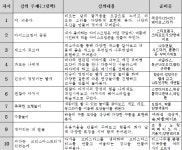 [홍보] 연수청학도서관 정규프로그램 「그림책 예술놀이터」안내 :: 공지사항 :: 인천송원초등학교 인천송원초등학교 :: 공지사항 :: [홍보]... 