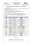 2025학년도 대입 학교장 추천제 전형 추가 선발 안내(4차) :: 가정통신문 :: 청명고등학교 청명고등학교 :: 가정통신문 :: 2025학년도 대입 학교... 
