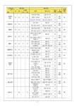 2024학년도 2학기 1,2,3학년 교과별 평가계획 안내 :: 가정통신문 :: 서정고등학교 서정고등학교 :: 가정통신문 :: 2024학년도 2학기 1,2,3학년... 