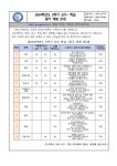 2024학년도 2학기 교수·학습 평가 계획 안내 :: 가정통신문 :: 풍덕고등학교 풍덕고등학교 :: 가정통신문 :: 2024학년도 2학기 교수·학습 평가... 