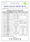 2024학년도 2학기 교과별 평가계획 안내 :: 공지사항 :: 수락고등학교 수락고등학교 :: 공지사항 :: 2024학년도 2학기 교과별 평가계획 안내